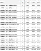 2025年袋鼠数学报名开启，深圳孩子要不要冲袋鼠数学？