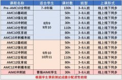AMC10/12数学竞赛报名时间延迟到10月19日！不要错过A+B卷两次考试机会！