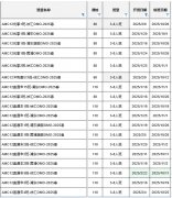 AMC12竞赛分数线分析！AMC12晋级AIME需攻破重难点有哪些？