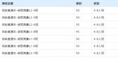 袋鼠竞赛1-6年级考点全在这里！抓住重点，高效备考！附袋鼠春季班课程