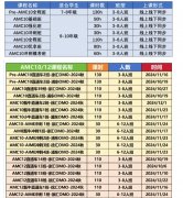 AMC12竞赛难度：什么样的孩子才能考？没有门槛！附深圳犀牛AMC12春季培训  AM