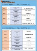 家长收藏！孩子参加澳洲AMC数学竞赛必须要了解的内容！