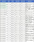 英国UKCHO化学竞赛夺奖到底有多难？ukcho竞赛培训课程