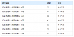 传遍上海家长圈，上海小升初保姆级