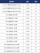 AMC10考多少才算高？考试标准来啦，快看看你相当于什么水平？附深圳犀牛AMC