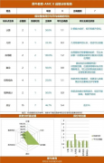 AMC8助力深圳小升初，不同年龄段备考