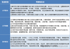 AMC8竞赛难度大吗？考多少分能够获奖？