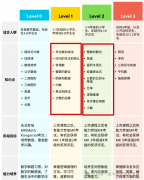 2025年袋鼠数学竞赛考试安排！