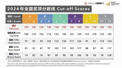 袋鼠竞赛获奖难不难？考多少分能够获奖？
