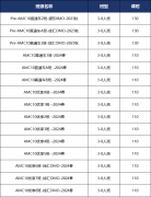 AMC8对比袋鼠，不同类型学生到底该选AMC8还是袋鼠呢？附AMC8课程