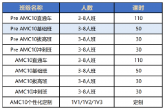 AMC10竞赛与深圳课内数学有什么区别？有必要参加AMC10吗？深圳AMC10线下课推荐