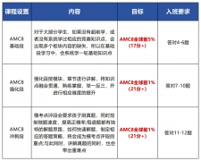 AMC8题型难度与考点全解析，备考建议请查收！附深圳AMC8线下课