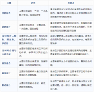 深圳国际生都在参加的AMC10竞赛该怎么备考？没考AMC8可以直接打AMC10吗？