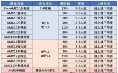  AMC10数学竞赛培训课有推荐的吗？犀牛教育AMC10寒假班开课了！