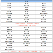 Alevel物理考试内容有哪些？和国内高中物理有何区别？附Alevel物理培训课程