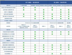 2025犀牛雅思课程已开启：线上线下授课，多个省市均设校区      犀牛国际雅思