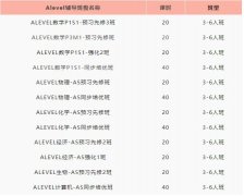Alevel经济怎么学？学科介绍/必备考点