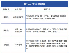【2025AMC8真题解析完整版】2025AMC8出分了？难度有何变化？备战2026AMC8提前看