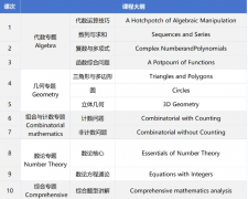 2025AIME数学邀请赛I卷真题解析！AIME考试难度又增加了？