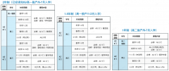 A-Level脱产全日制有什么优势？适合哪