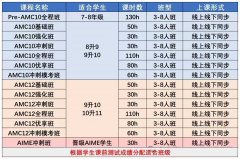 AMC12数学竞赛相当于国内什么水平？如何备考AMC12？附培训课程