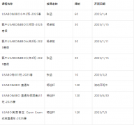 BBO生物竞赛拿金奖攻略，这份学习计