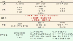 2025小升初必看！上海“三公”学校攻