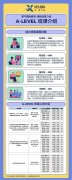 ALevel经济怎么学？ALevel经济考试内容