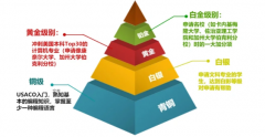 2025赛季USACO美国计算机竞赛时间公布