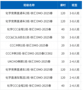 还剩2个月，CCC小白冲金来得及吗？