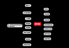 一文看懂AMC10数学竞赛A卷与B卷，可以同时参加么？附对比&真题&培训课程