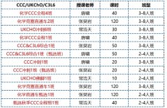 2025赛季CCC化学竞赛报名进行中！报名方式/最新安排/考试题型/考试内容/奖项一