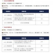 一文了解：USACO竞赛难度如何？各等级