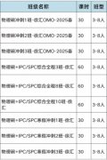 物理碗竞赛考点有哪些？适合几年级