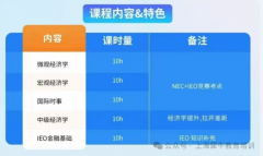 2026NEC经济商赛报名开启！快来组队
