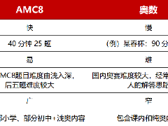 奥数转战AMC8竞赛，后悔没早点开始！