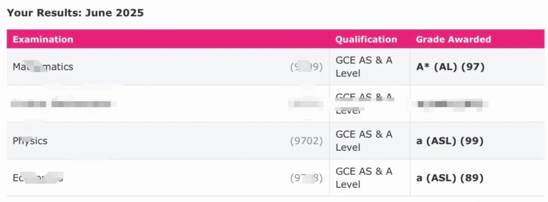 Alevel成绩怎么算?三大考局合分规则全解析!