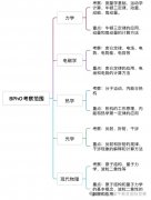 爬藤竞赛强推BPHO竞赛!BPHO竞赛备考难