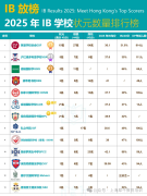 IB成绩霸榜?为什么推荐用IB成绩申请