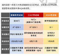 IGCSE选课全攻略：科学规划+解锁高分