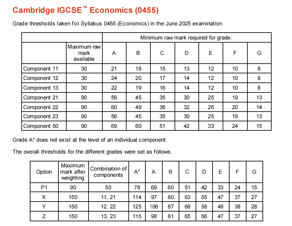 IGCSE出分后该做哪些事?(准AS新生、
