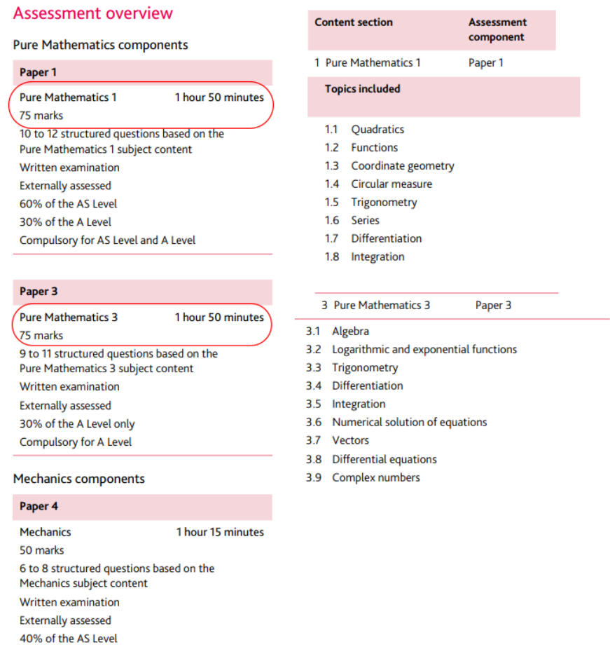 A-level/IGCSE数学与普高数学区别汇总,