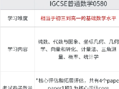 10年级国际生如何做好IG数学与AS数学