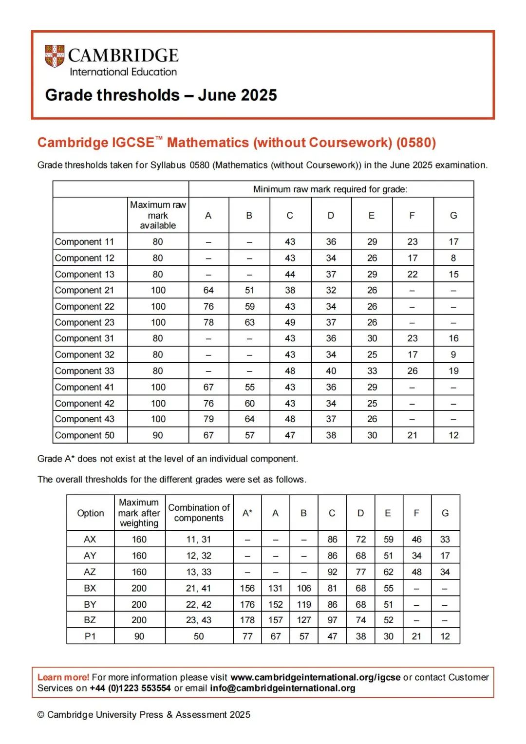 IG数学选错=白学?3分钟看懂0580/0606