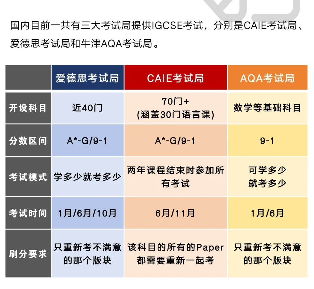 IG/AS/A2物理冲A* 全攻略:附专业申请优
