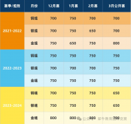 开考倒计时!25-26USACO竞赛考试安排