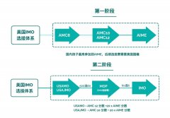 一文说清AMC系列,比校内难度高多少