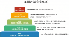 AMC8是什么？一文介绍清楚AMC8数学竞赛