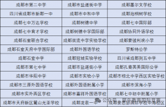 成都AMC8考试报名已开启，报名方式速