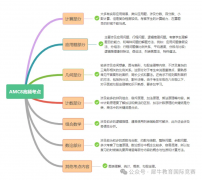 AMC8竞赛考试题型解析，冲奖不走弯路